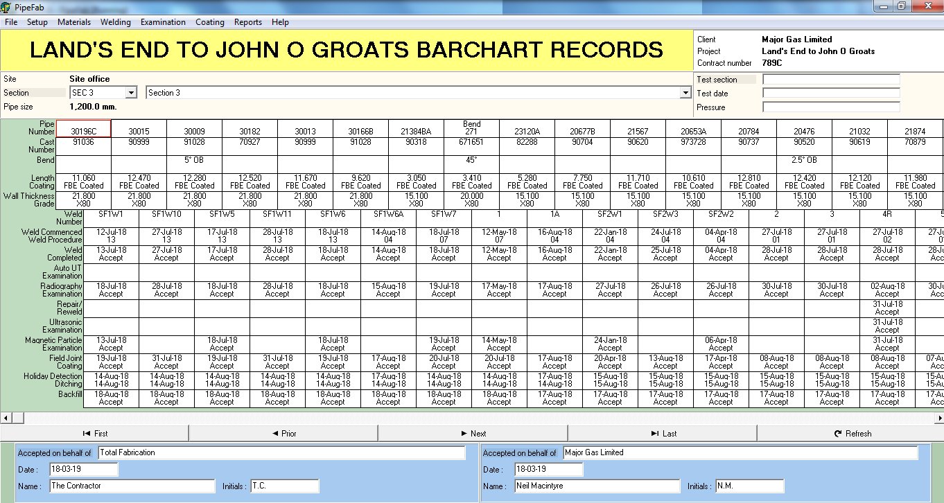 Index barchart image